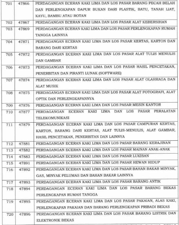 Angsuran PPh Pasal 25 : Ajukan Potongan Angsuran PPh 25 Jadi 50%?