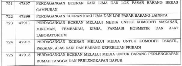 Angsuran PPh Pasal 25 : Ajukan Potongan Angsuran PPh 25 Jadi 50%?