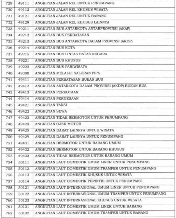 Angsuran PPh Pasal 25 : Ajukan Potongan Angsuran PPh 25 Jadi 50%?
