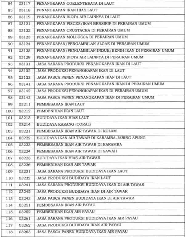 Angsuran PPh Pasal 25 : Ajukan Potongan Angsuran PPh 25 Jadi 50%?