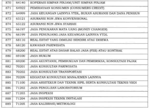 Angsuran PPh Pasal 25 : Ajukan Potongan Angsuran PPh 25 Jadi 50%?