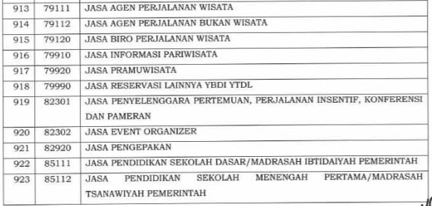 Angsuran PPh Pasal 25 : Ajukan Potongan Angsuran PPh 25 Jadi 50%?