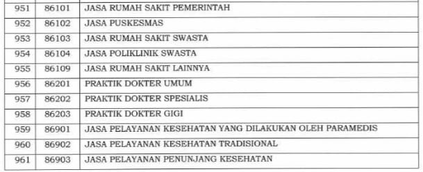 Angsuran PPh Pasal 25 : Ajukan Potongan Angsuran PPh 25 Jadi 50%?