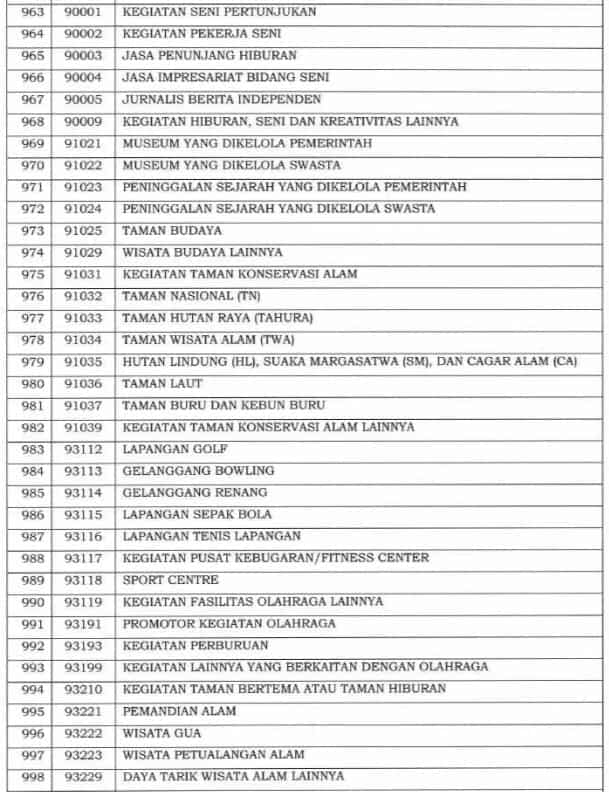 Angsuran PPh Pasal 25 : Ajukan Potongan Angsuran PPh 25 Jadi 50%?