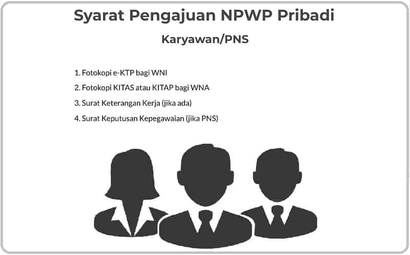 Cara membuat NPWP tidaklah rumit. Ketahui apa saja syarat bikin NPWP dan cara membuat Nomor Pokok Wajib Pajak Pribadi yang mudah untuk karyawan atau PNS.