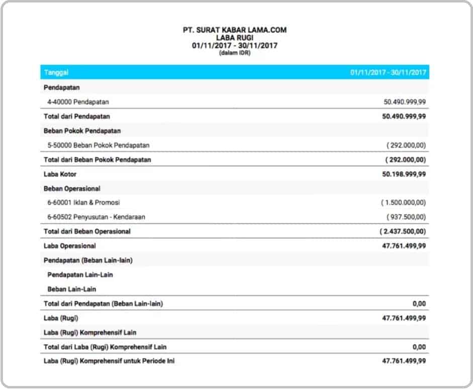 Contoh Neraca Rugi Laba untuk Laporan Pajak dan Cara Membuatnya