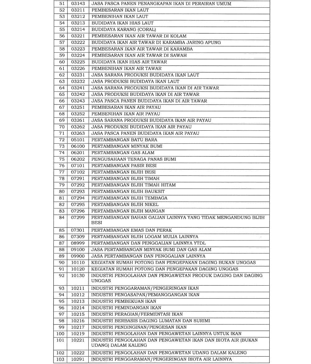 Insentif PPh 25: Syarat, Cara & Daftar Usaha yang Dapat Mengajukan