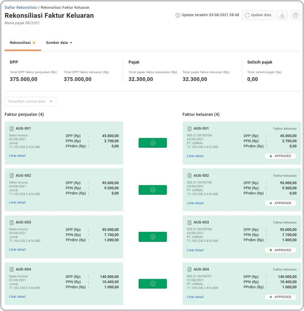 Rekonsiliasi Faktur Pajak: Rekonsiliasi Faktur Pajak adalah