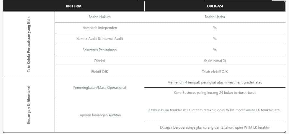Perusahaan Tbk : Keuntungan Perpajakan Jadi Perusahaan Go Public