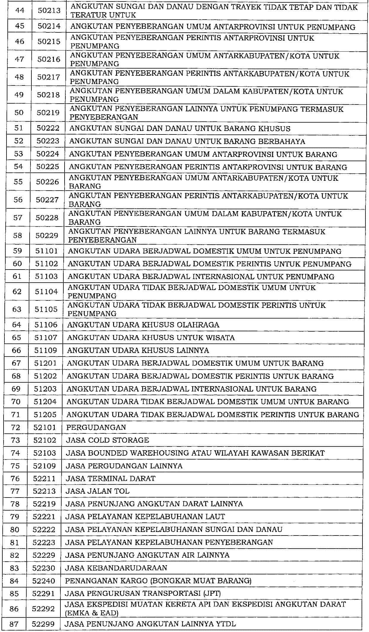 Insentif Pajak Diperpanjang : 3 Jenis Insentif Pajak Dampak Covid-19