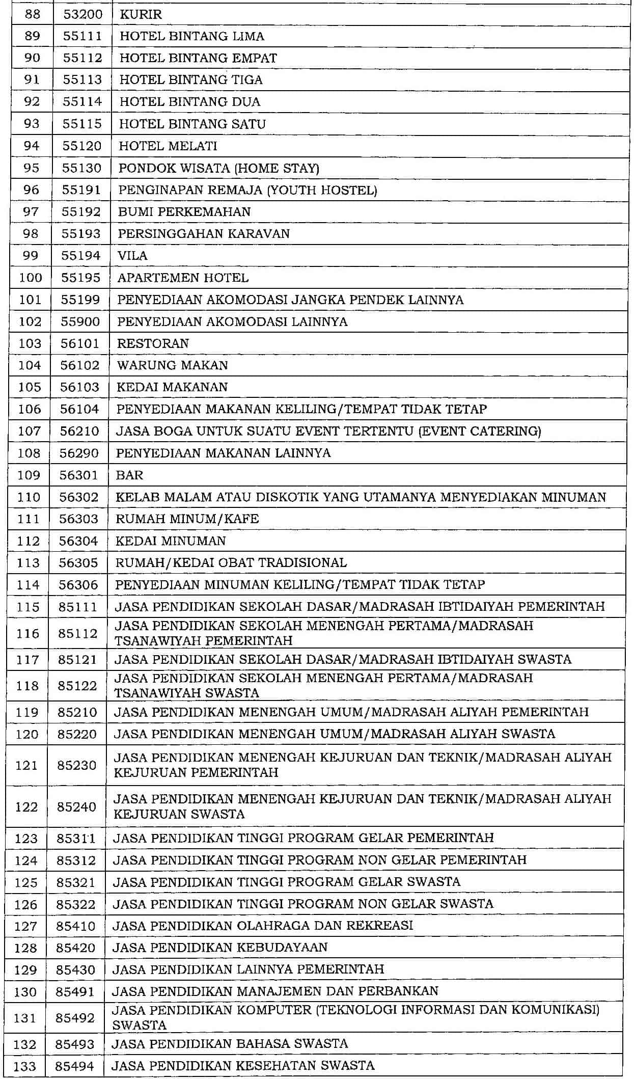 Insentif Pajak Diperpanjang : 3 Jenis Insentif Pajak Dampak Covid-19