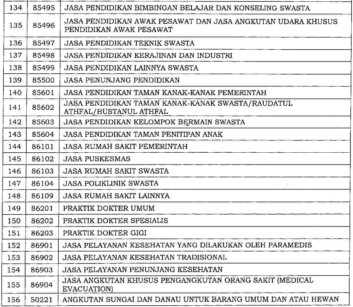 Insentif Pajak Diperpanjang : 3 Jenis Insentif Pajak Dampak Covid-19