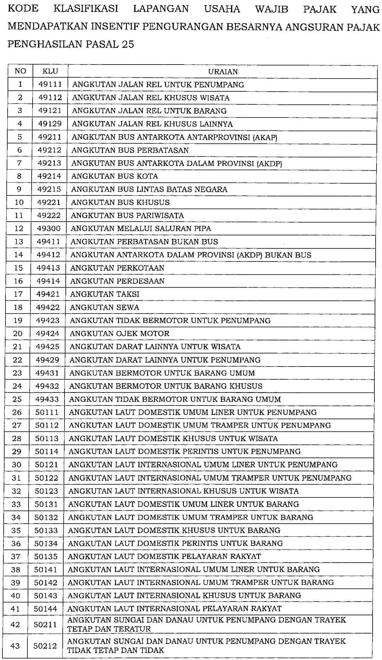 Insentif Pajak Diperpanjang : 3 Jenis Insentif Pajak Dampak Covid-19