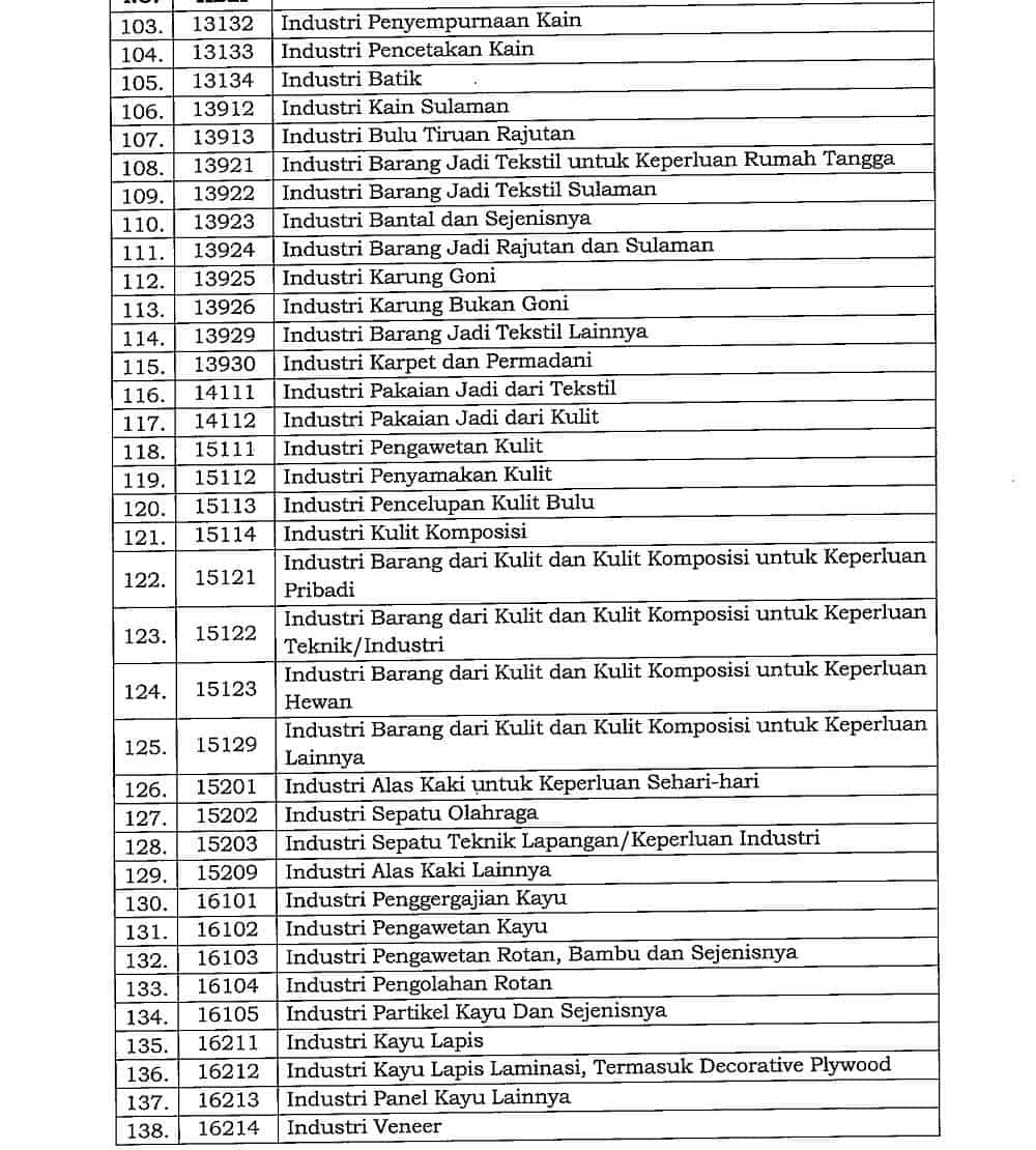 Amnesti Pajak : Penempatan Dana PPS Program Pengungkapan Sukarela pps tax amnesty
