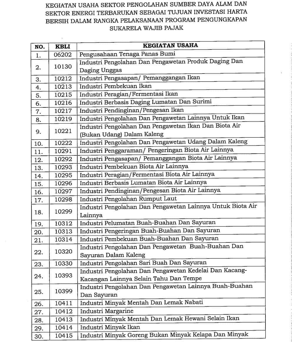 Amnesti Pajak : Penempatan Dana PPS Program Pengungkapan Sukarela pps tax amnesty