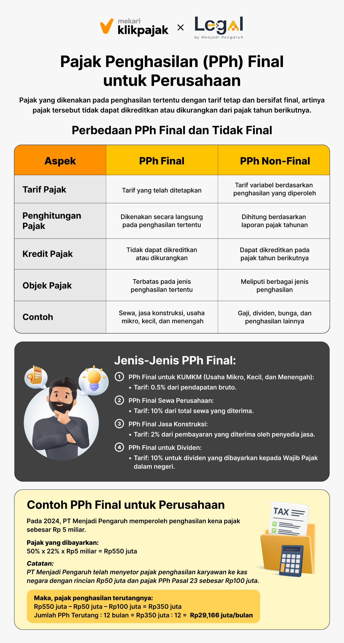 Infographic_PPh Final Perusahaan_Mekari Klikpajak x Legal