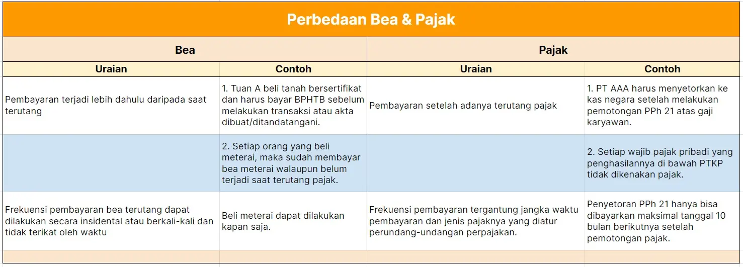 BPHTB atau Bea Perolehan Hak atas Tanah dan Bangunan eBPHTB