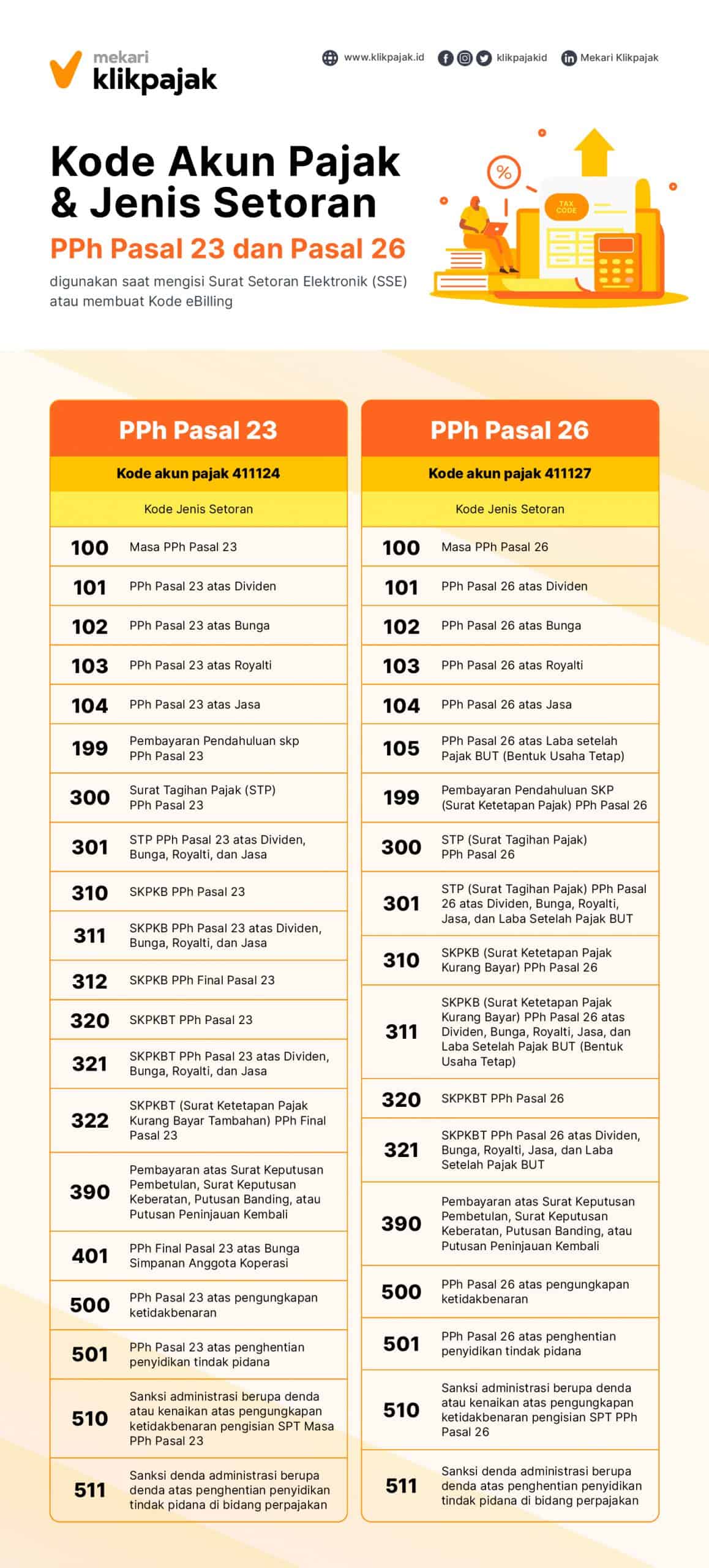Jenis PPh 23 Jasa Lain dalam PMK 141 Tahun 2015