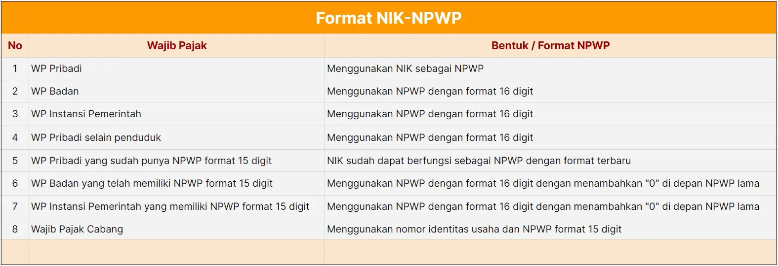 Mekari Klikpajak_NIK KTP Jadi NPWP
