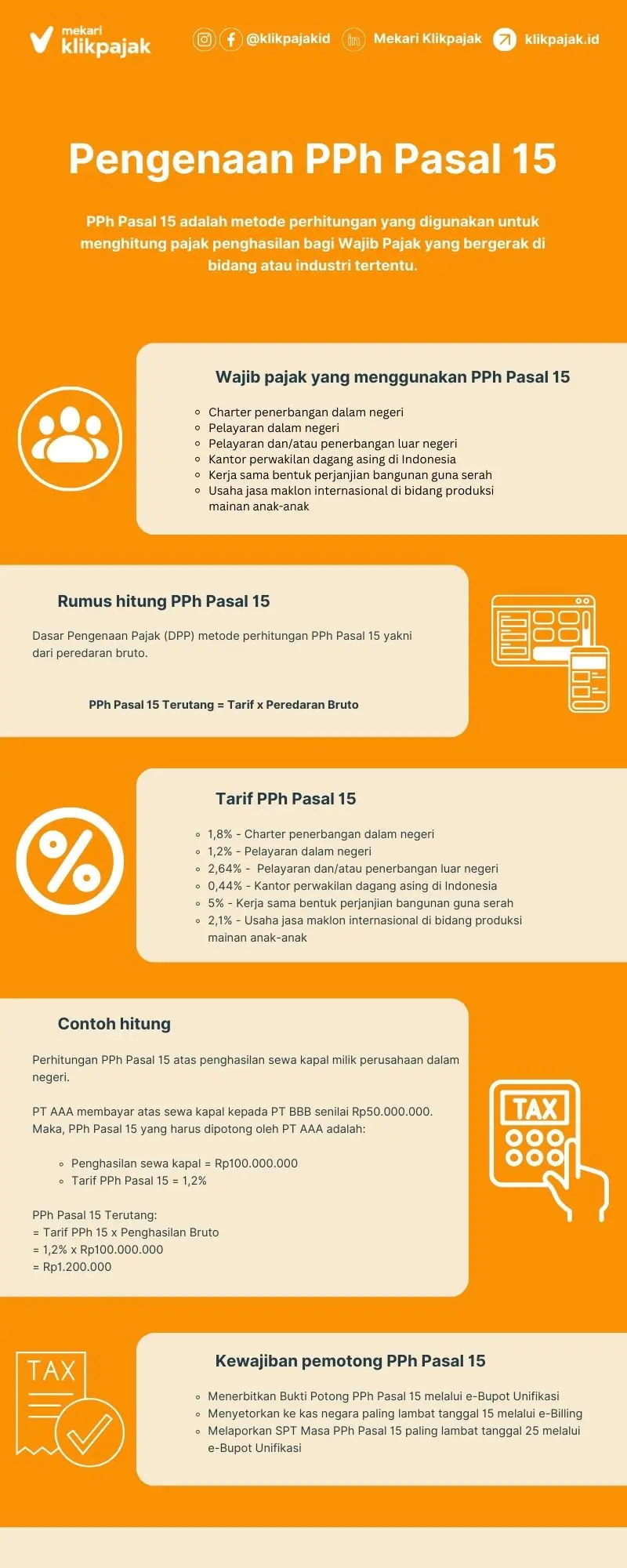 Infografik pengenaan PPh Pasal 15