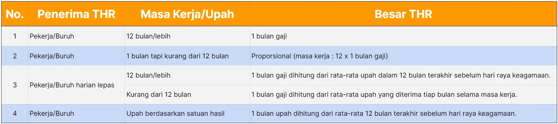 Besar THR