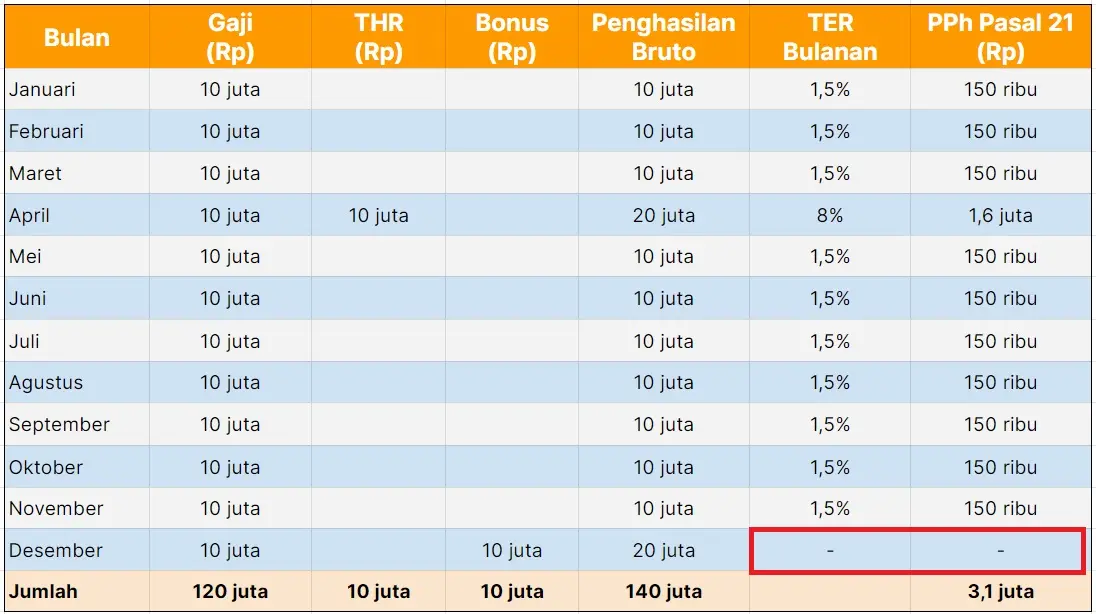Pajak THR