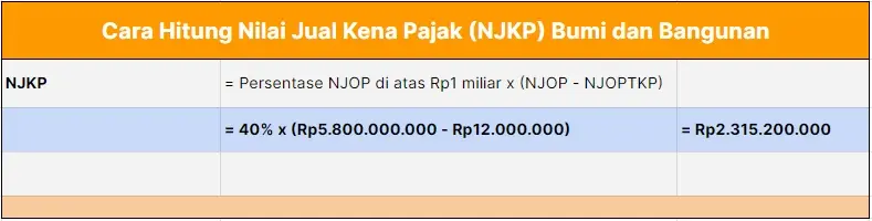 Cara Hitung NJKP PBB