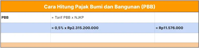 Cara Hitung Pajak Bumi dan Bangunan