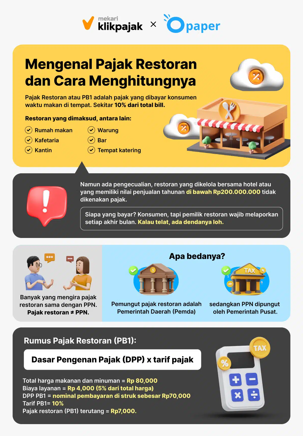 Pajak Restoran