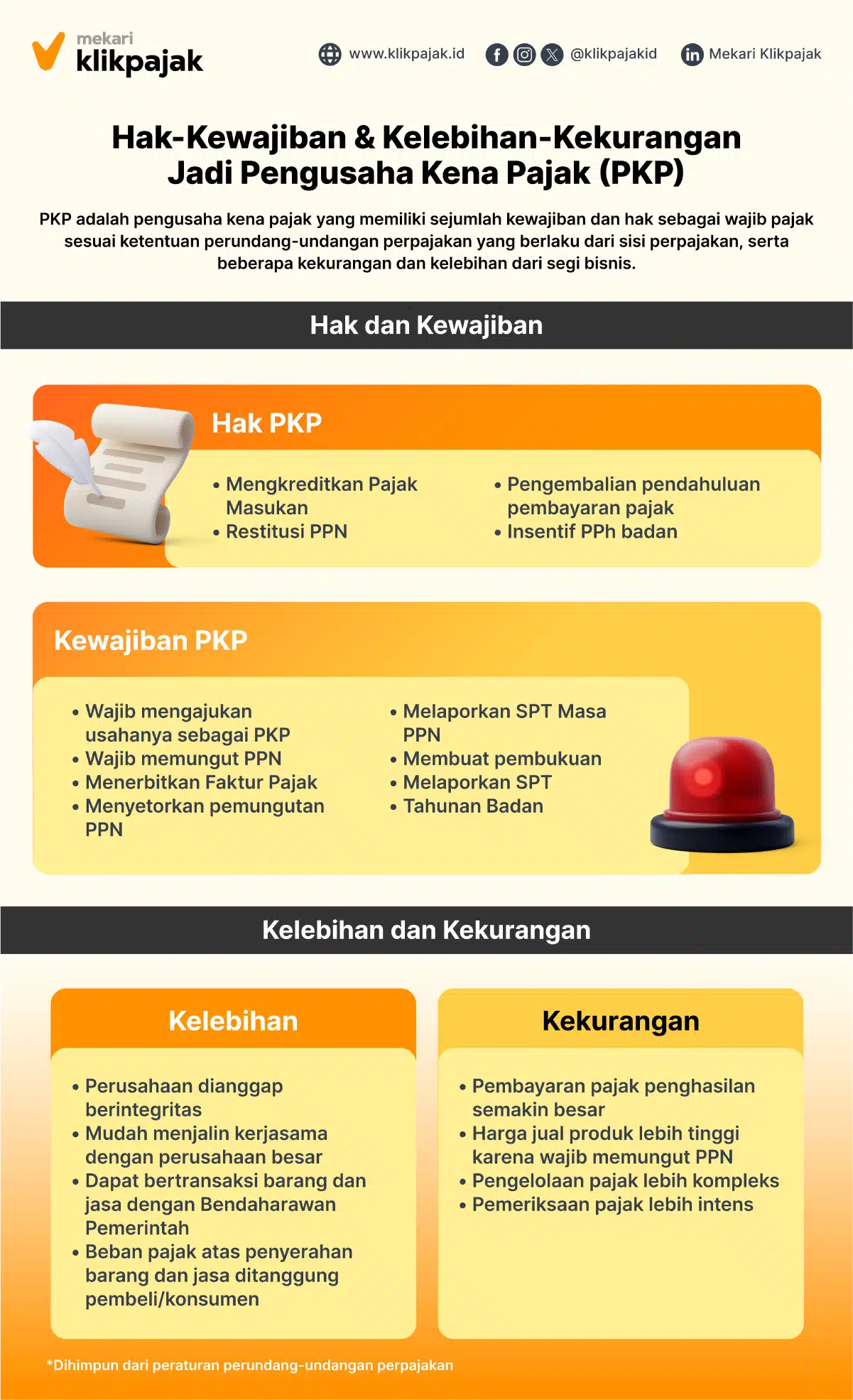 Kelebihdan dan kekurangan & Hak dan Kewajiban Sebagai PKP
