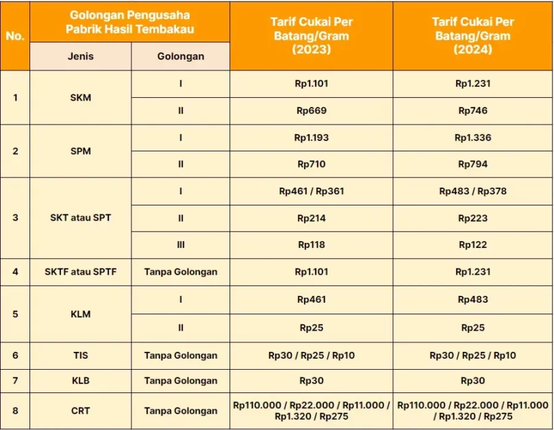 Tarif Cukai Rokok