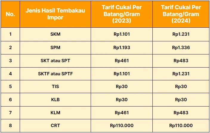 Tarif Cukai Rokok