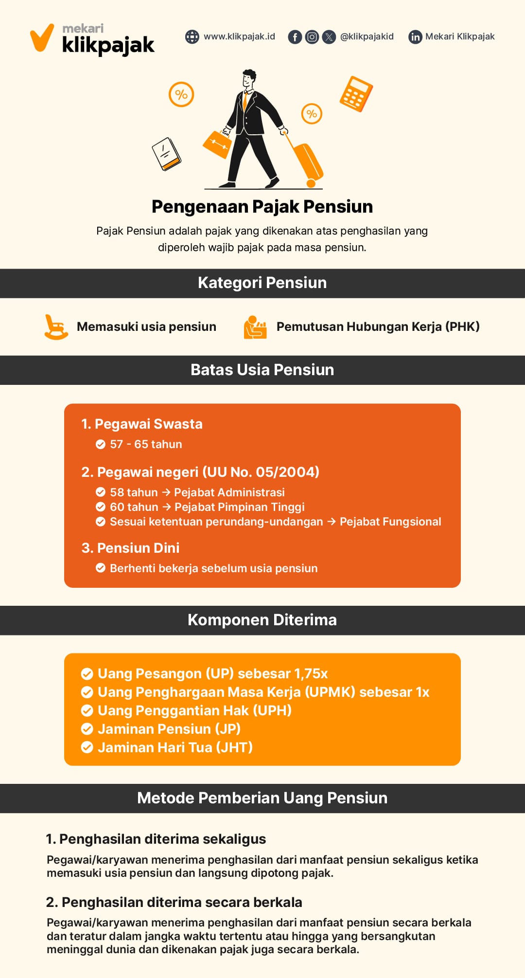Infografis Pajak Pensiun