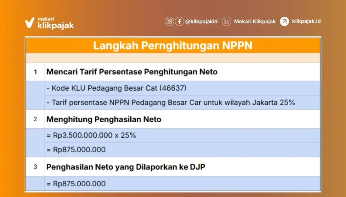 Contoh Hitung Norma Penghitungan Penghasilan Neto atau NPPN Pajak