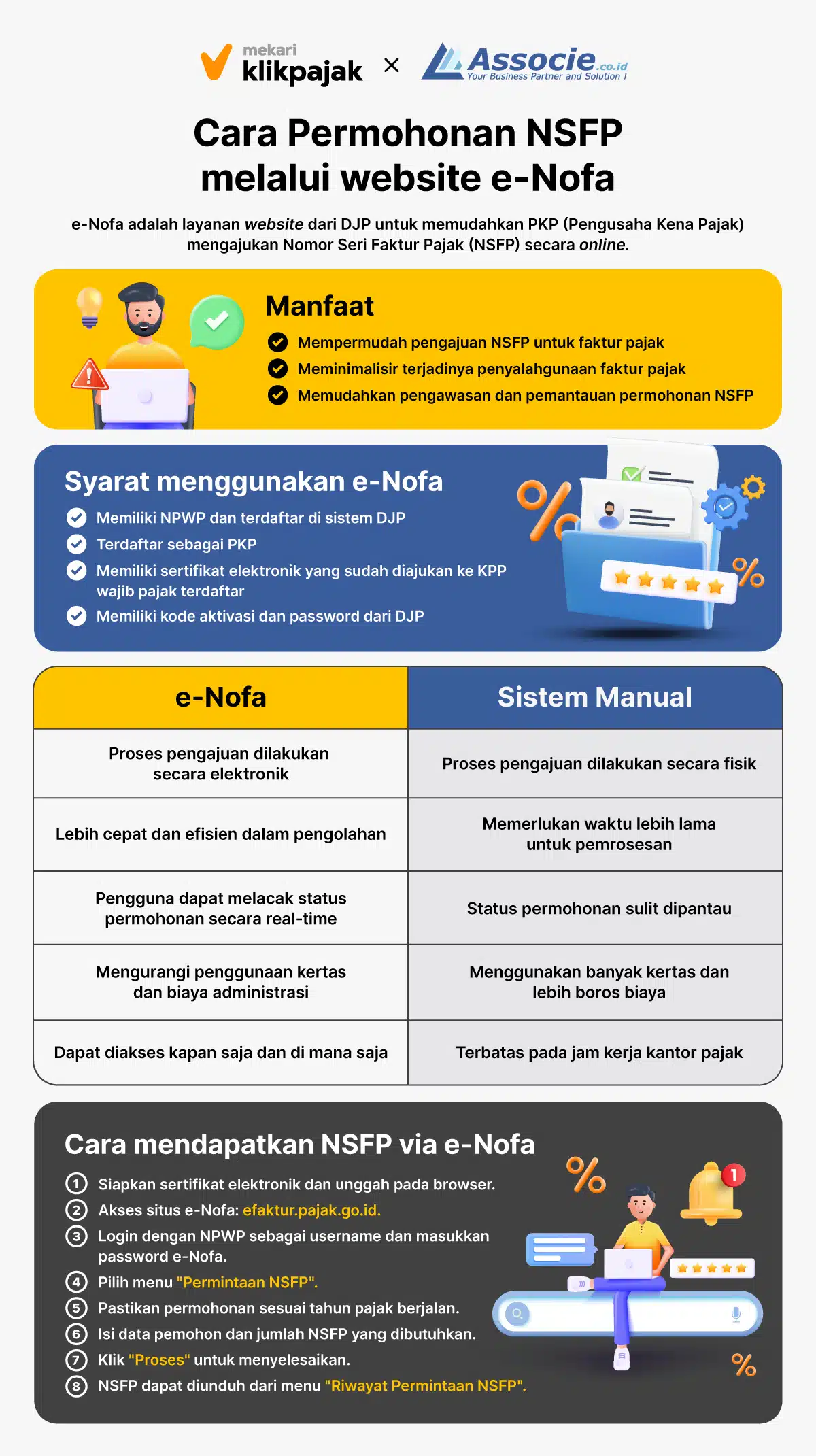 Permohonan NSFP