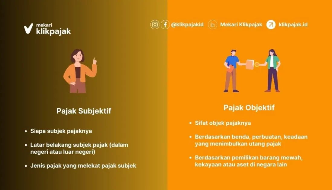 Pajak Subjektif dan Pajak Objektif
