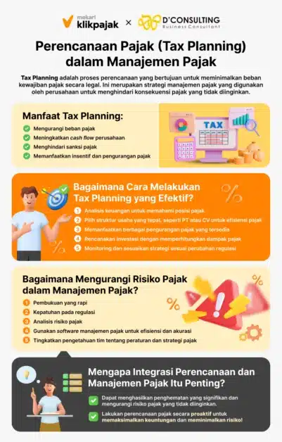 Infographic_Perencanaan Pajak_Mekari Klikpajak x D'Consulting