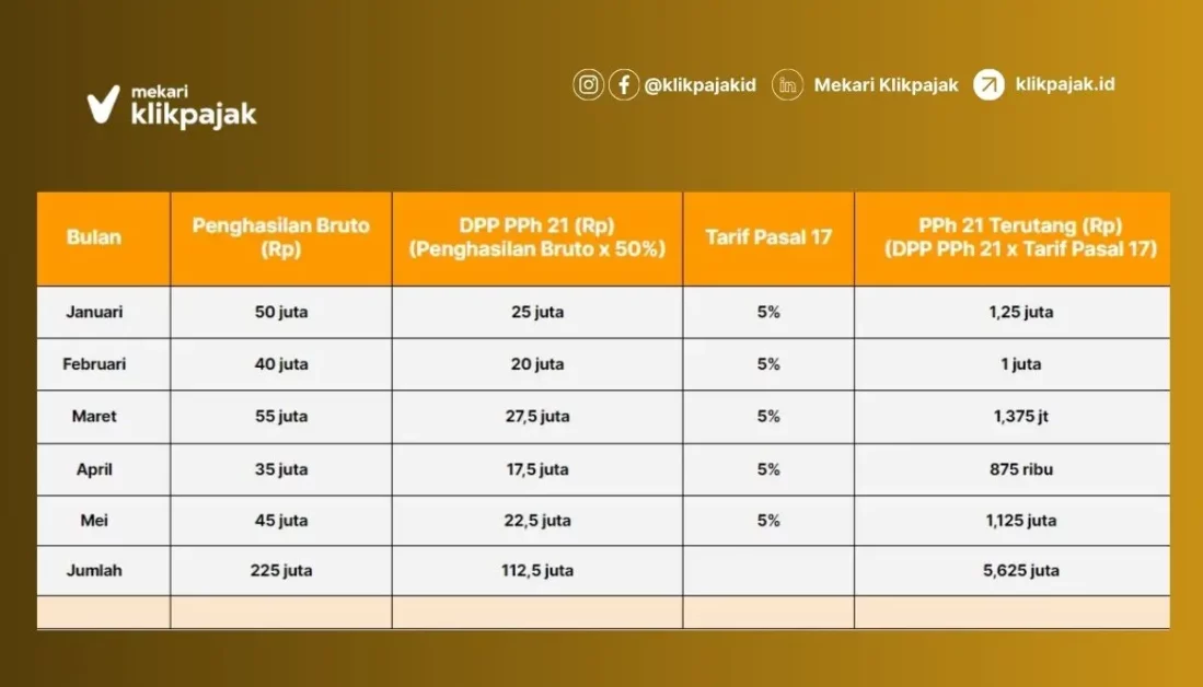 Mekari Klikpajak_DPP PPh 21