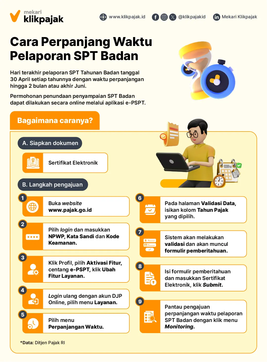 Infografis Cara Perpanjang Pelaporan SPT Badan