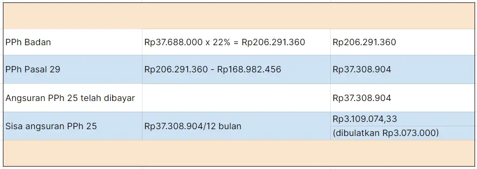 Cara Menghitung Pajak Penghasilan Pasal 25