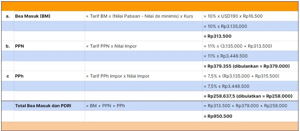 Bea Masuk dan Pajak Impor Barang Bawaan Penumpang