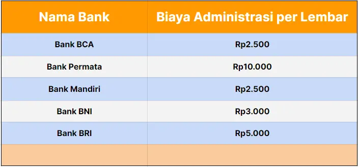 Biaya Cetak Rekening Koran