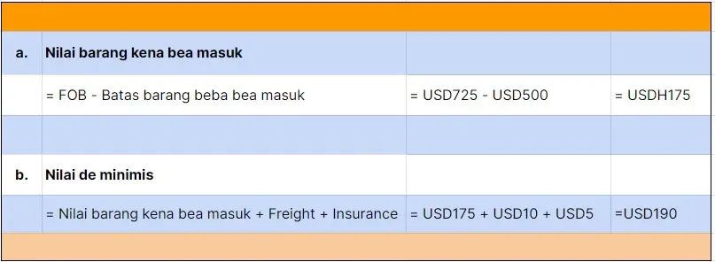 Contoh Bea Masuk Impor Barang Bawaan Penumpang