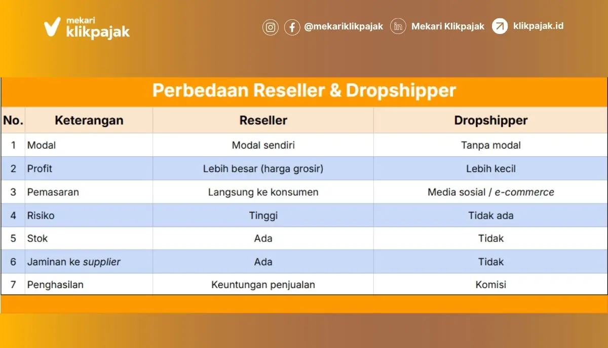 Perbedaan Reseller dan Dropshipper serta Pajak