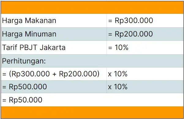Contoh Hitung PBJT atau Pajak Badang dan Jasa Tertentu