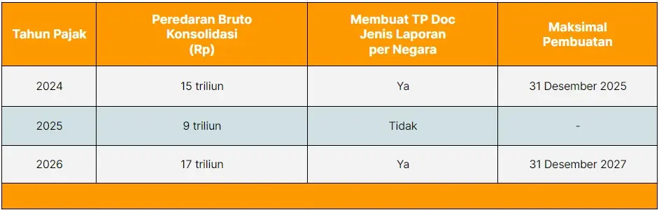Membuat TP Doc Jenis Dokumen
