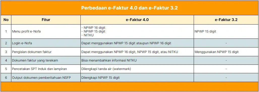 Perbedaan e-Faktur 4.0 dan e-Faktur 3.2