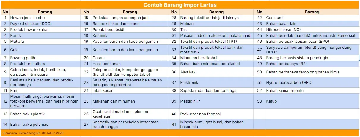 Contoh Impor Barang Lartas