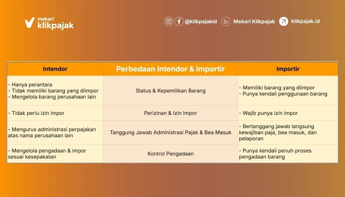 Apa itu Indentor PPN